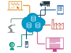 IOT Integration