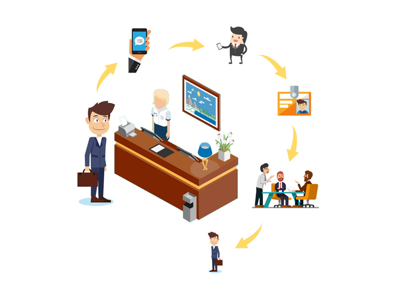 Manual Documents Avoid the manual documents for agreements and contracts with a fully digitalized system.