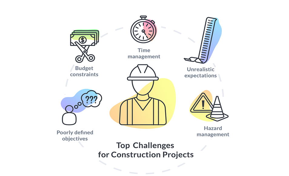 Construction Construction