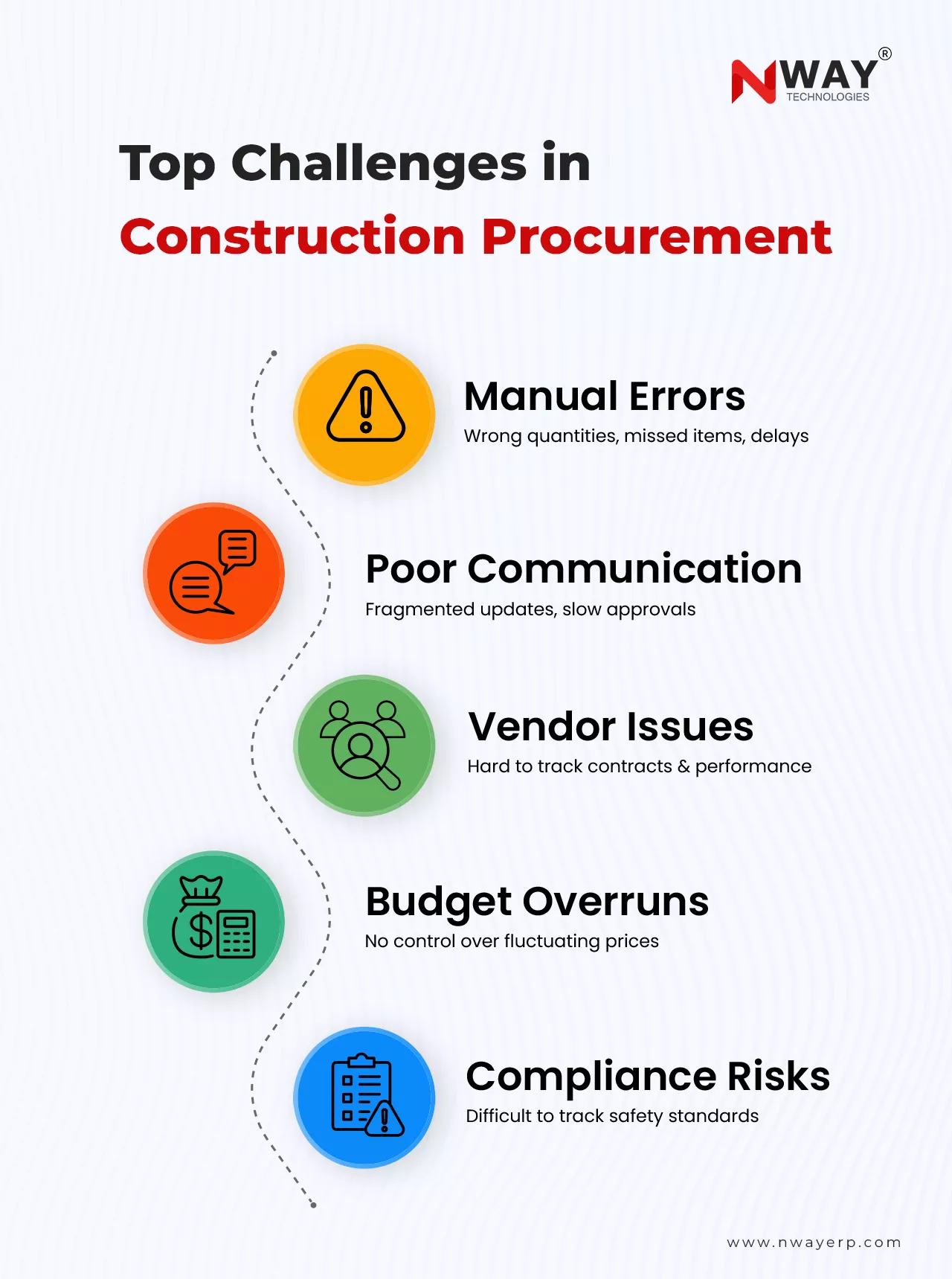 Top Challenges in Construction Procurement