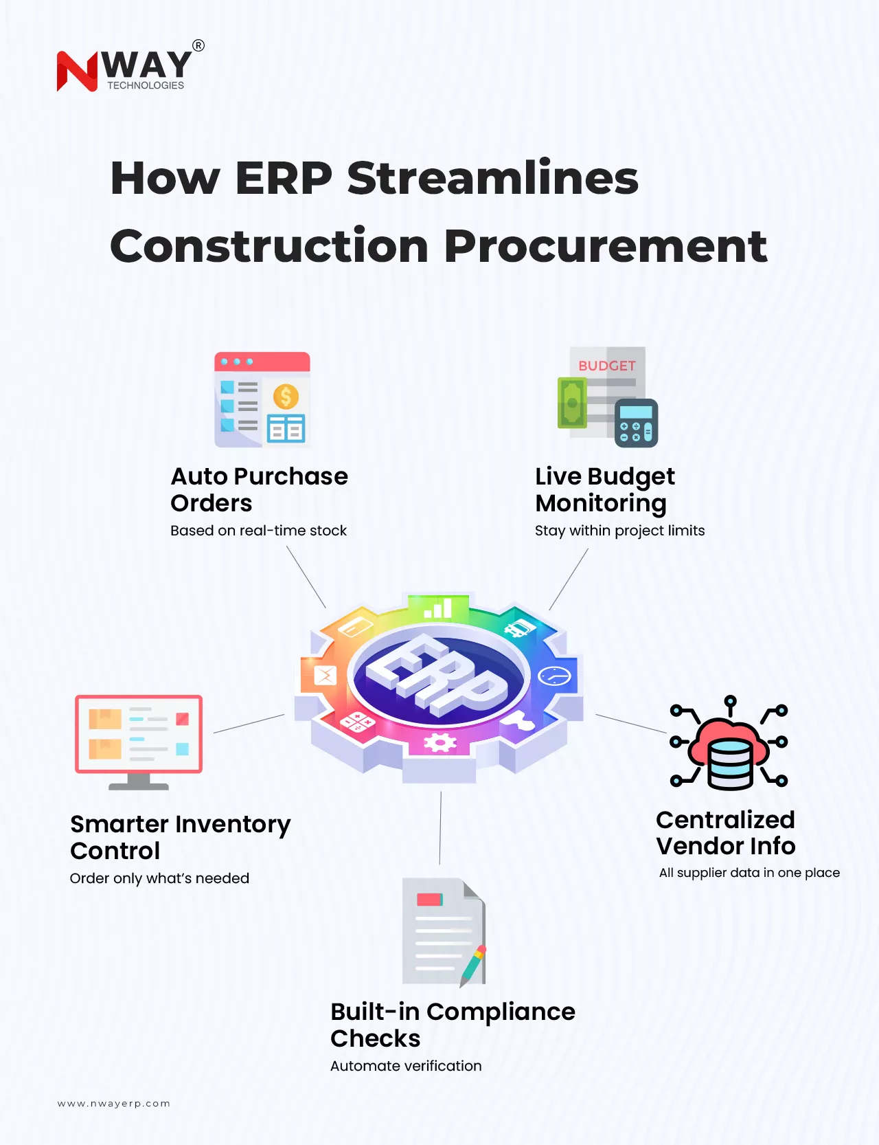 How ERP Streamlines Construction Procurement