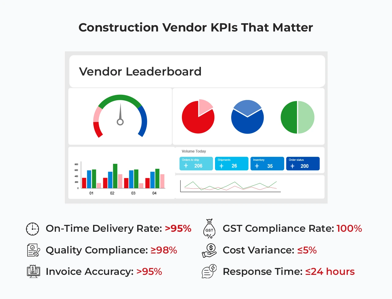 Construction Vendor KPIs That Matter