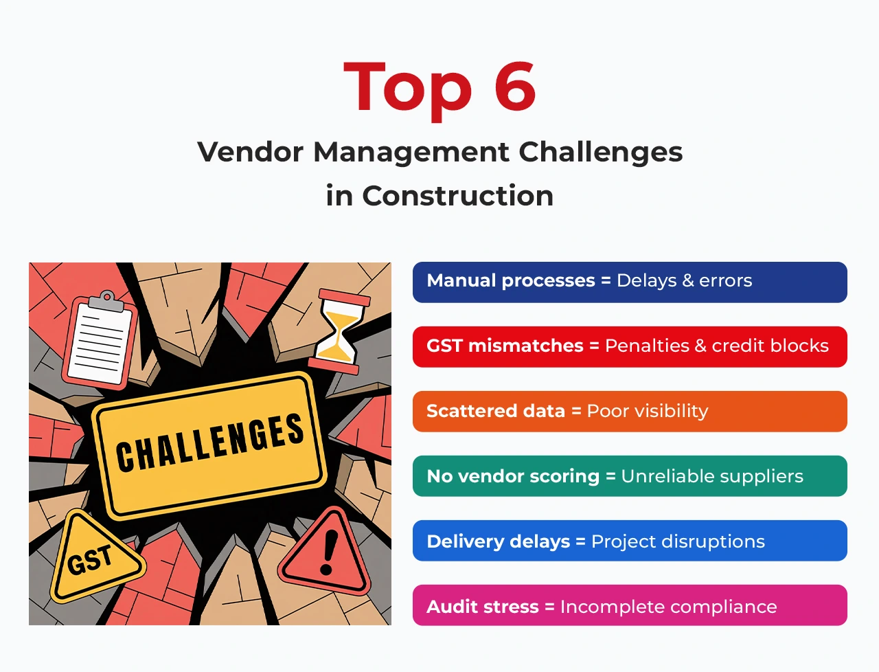 Top 6 Vendor Management Challenges in Construction