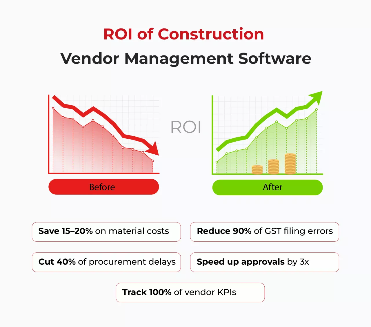 ROI of Construction Vendor Management Software