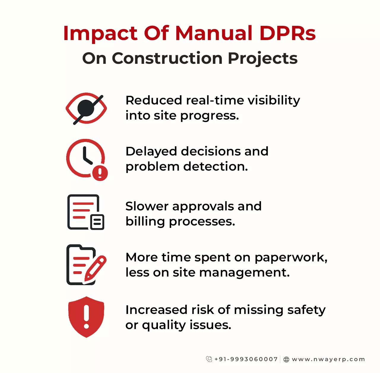 Impact Of Manual DPRs On Construction Projects 