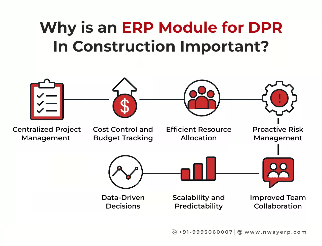 Why is an ERP Module for DPR In Construction Important? 