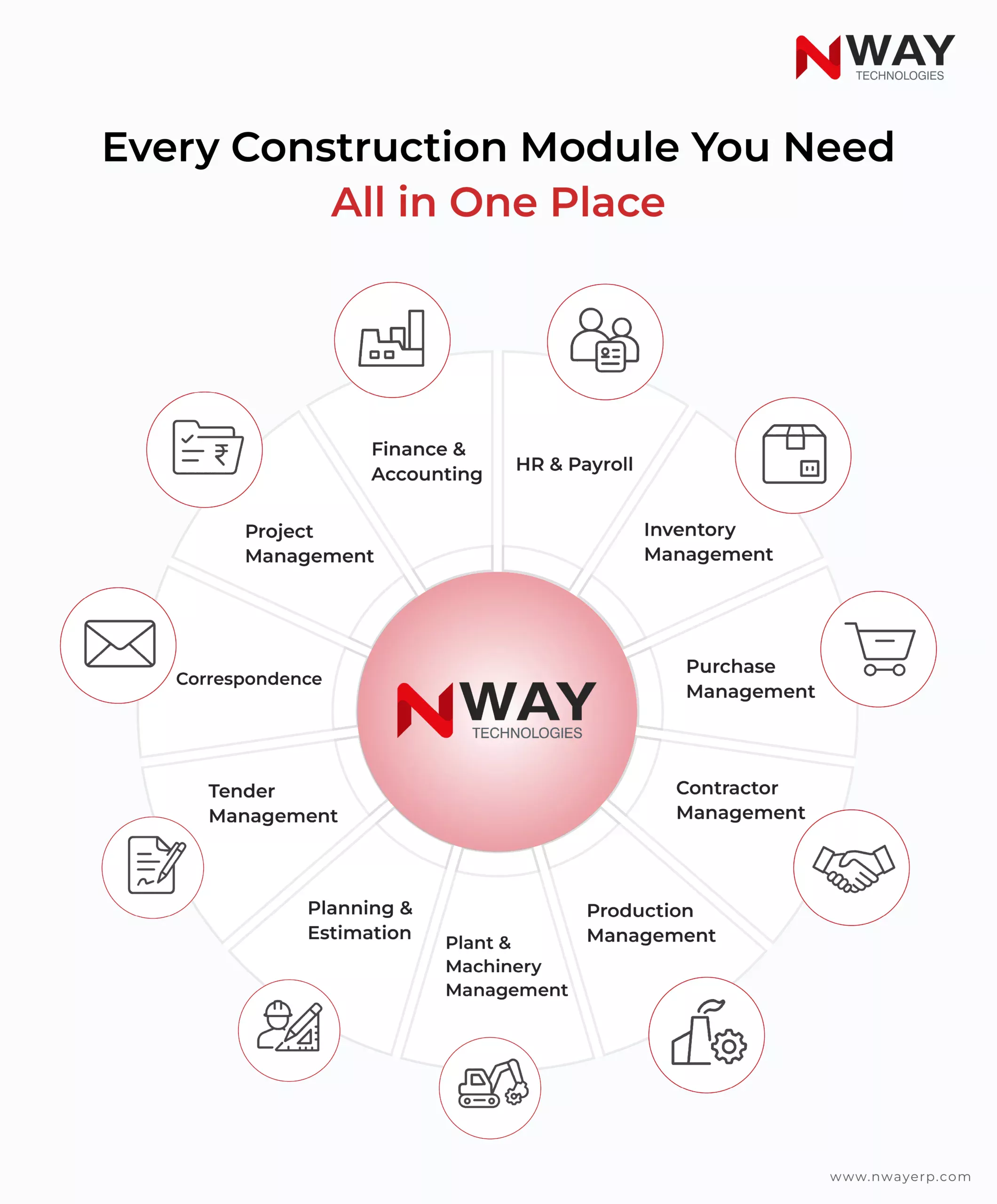 Why Nway ERP Stands Out as the Best Construction Management Software