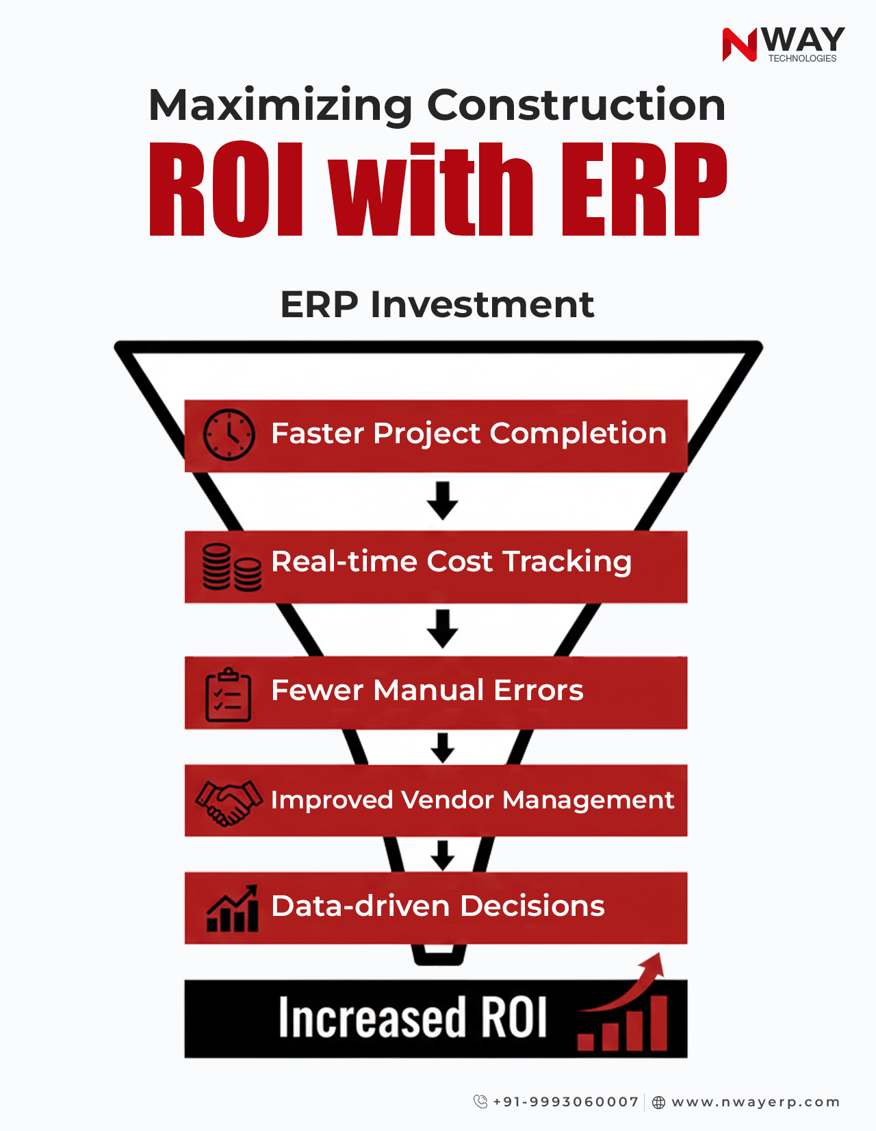 How ERP Improves ROI in Construction?