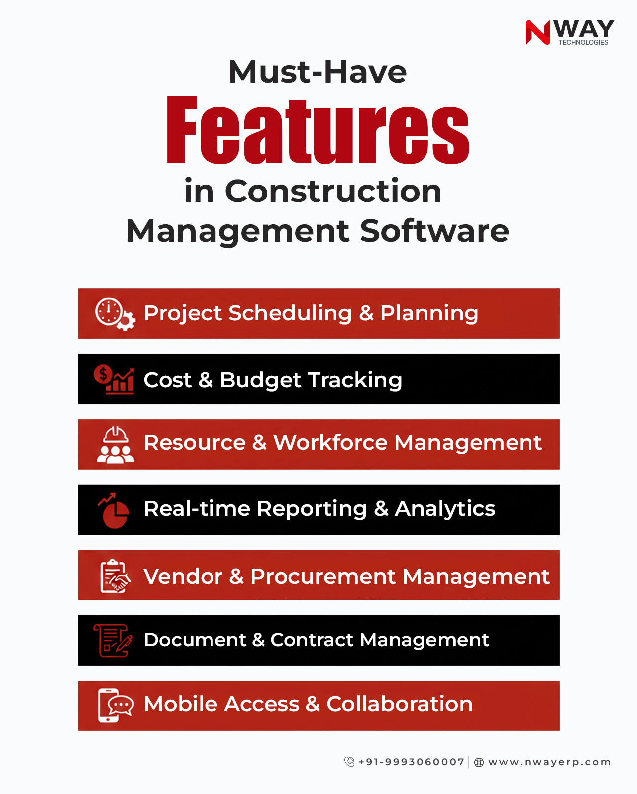 Maximising ROI: Best Practices