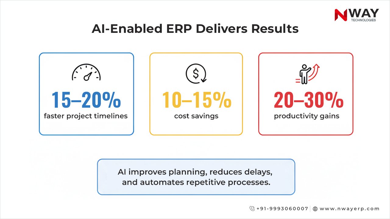 What Is AI-Enabled ERP Software in Construction?