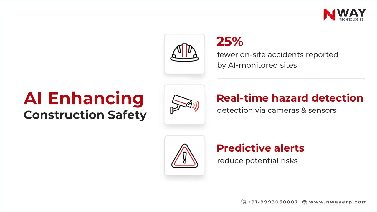 AI Enhancing Construction Safety