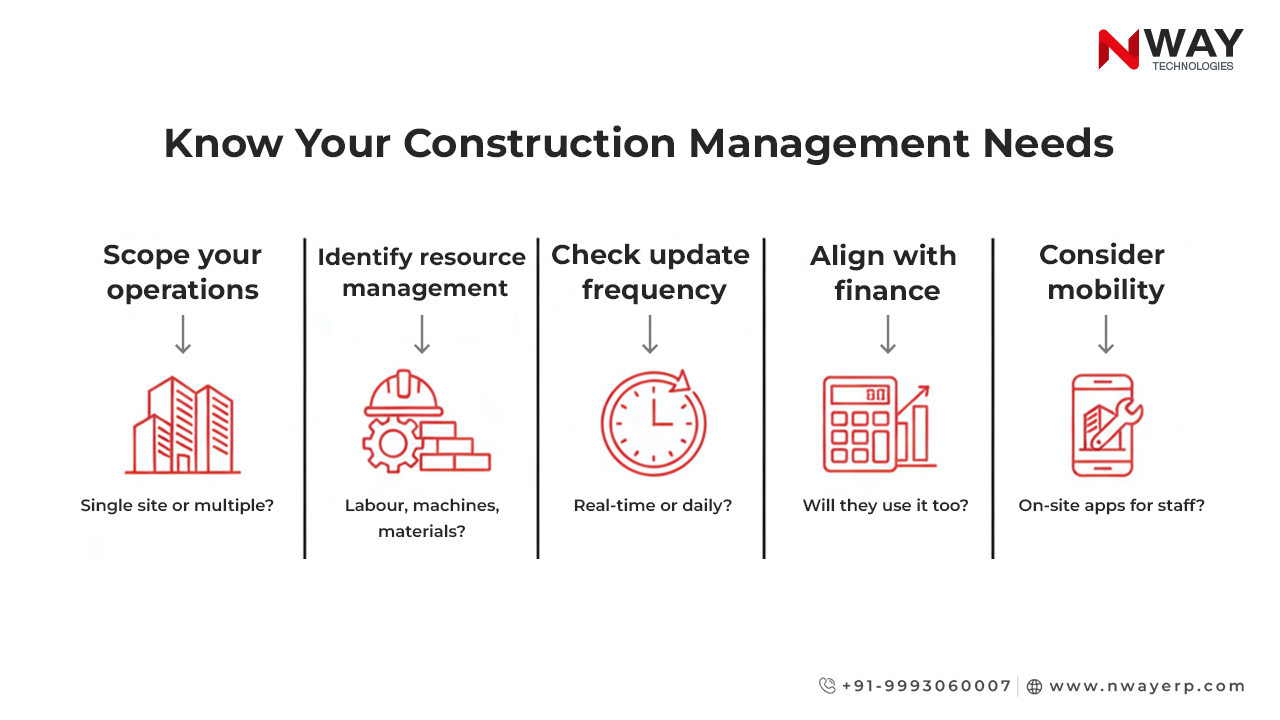 Understanding your needs – questions to ask yourself