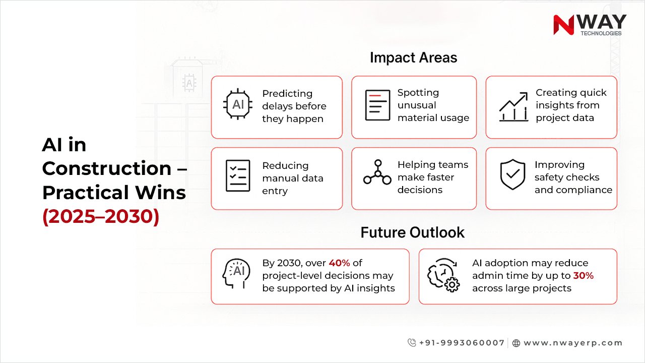 AI in Construction – Practical Wins (2025–2030) 