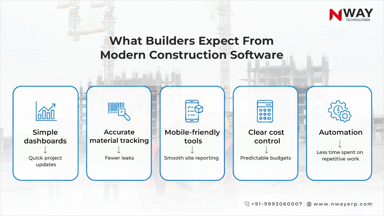 What Builders Expect From Modern Construction Software 