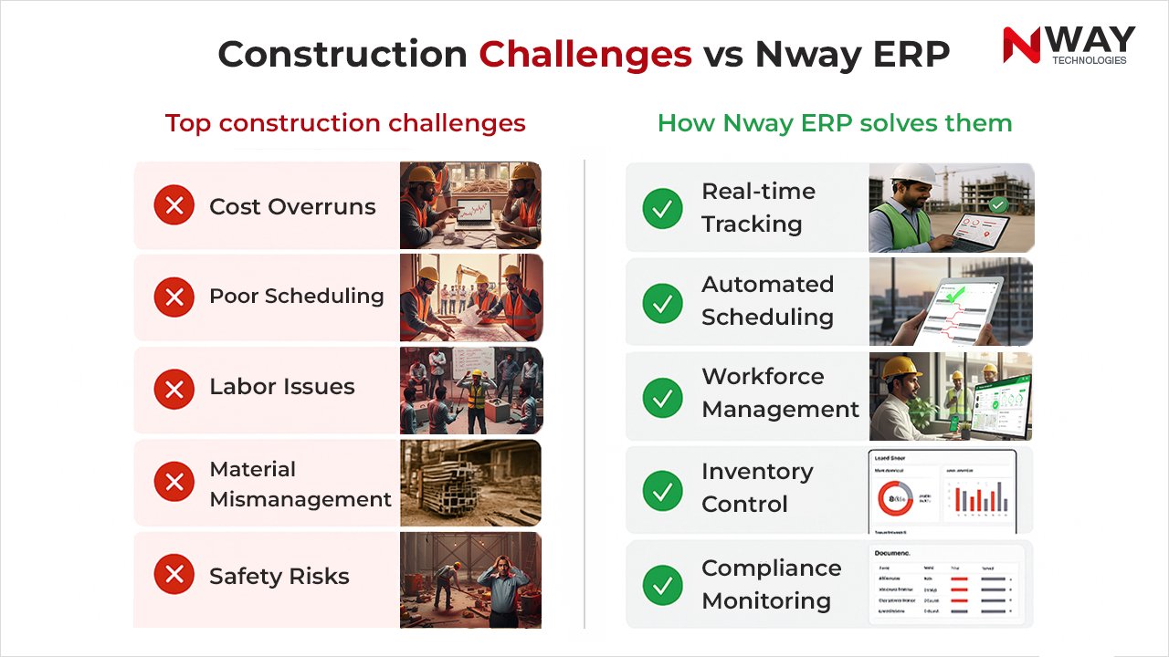 Construction Challenges vs Nway ERP