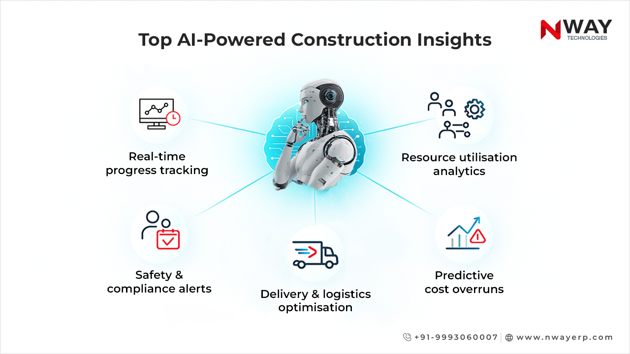 Top AI-Powered Construction Insights