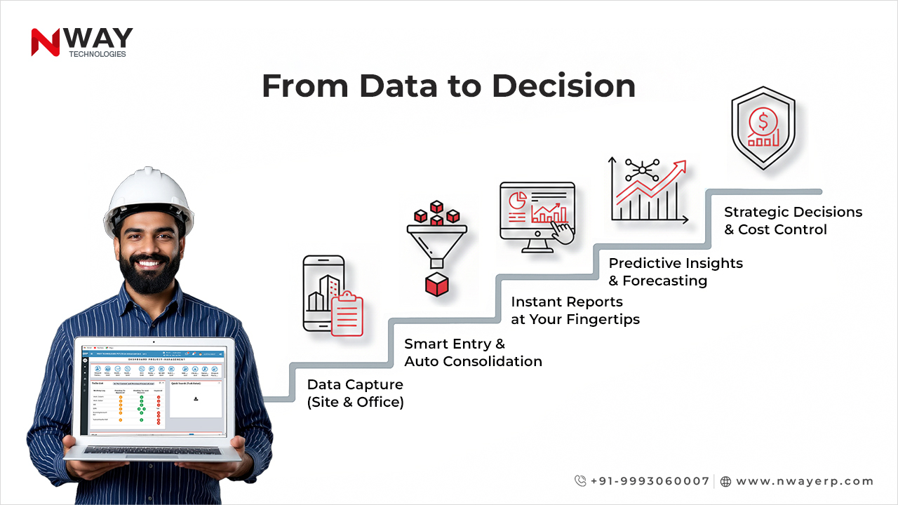 From Data to Decision