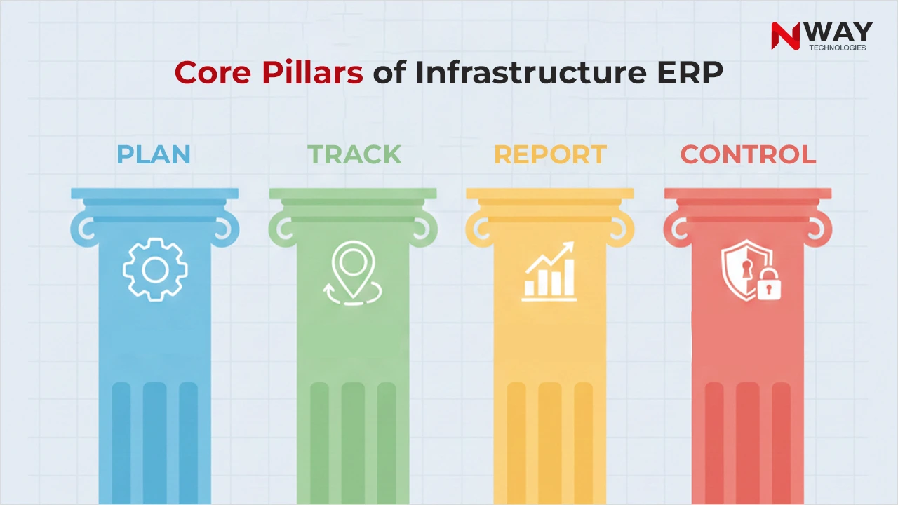 Core Pillars of Infrastructure ERP