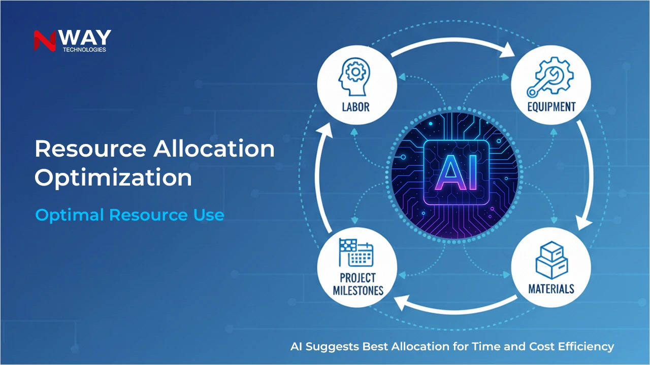 Resource Allocation Optimization
