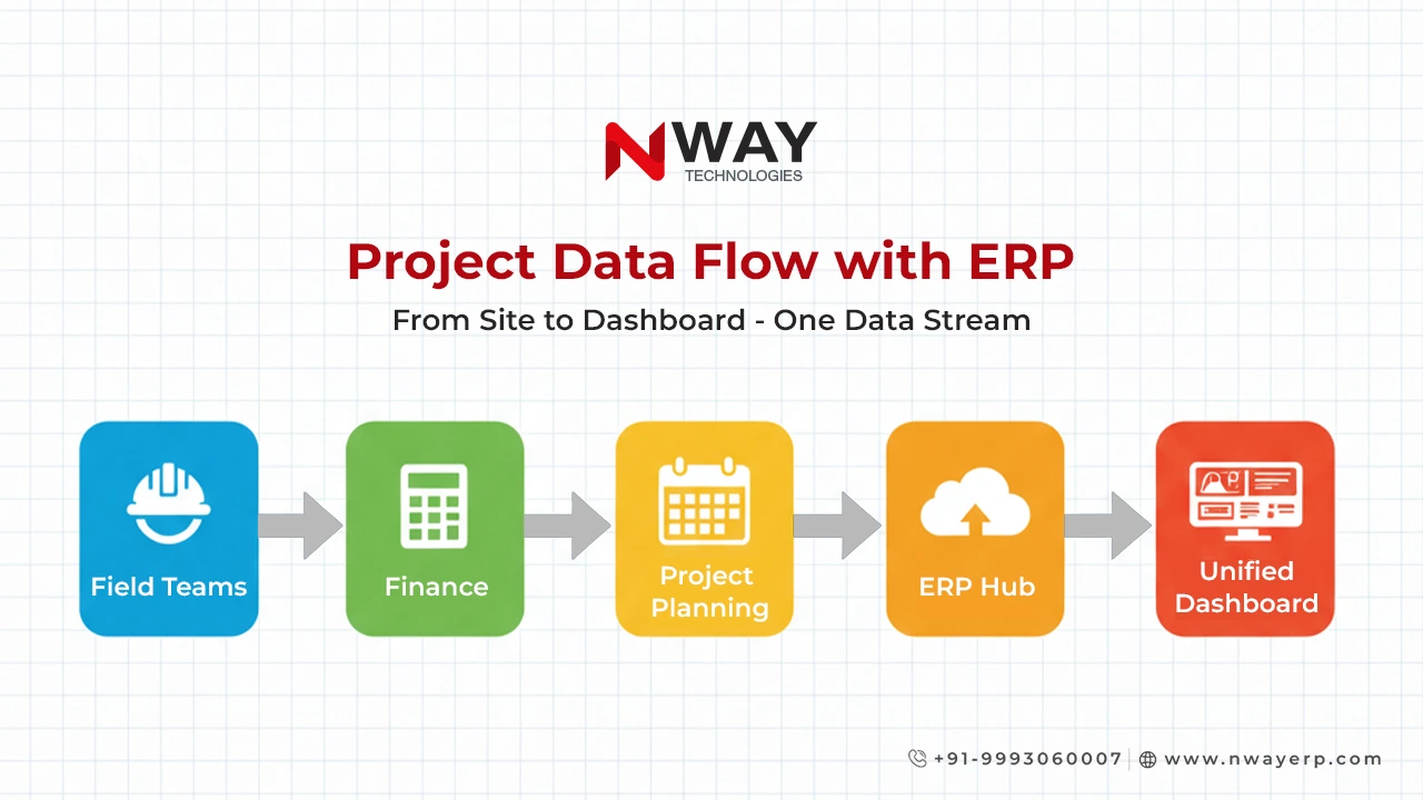 Project Data Flow with ERP