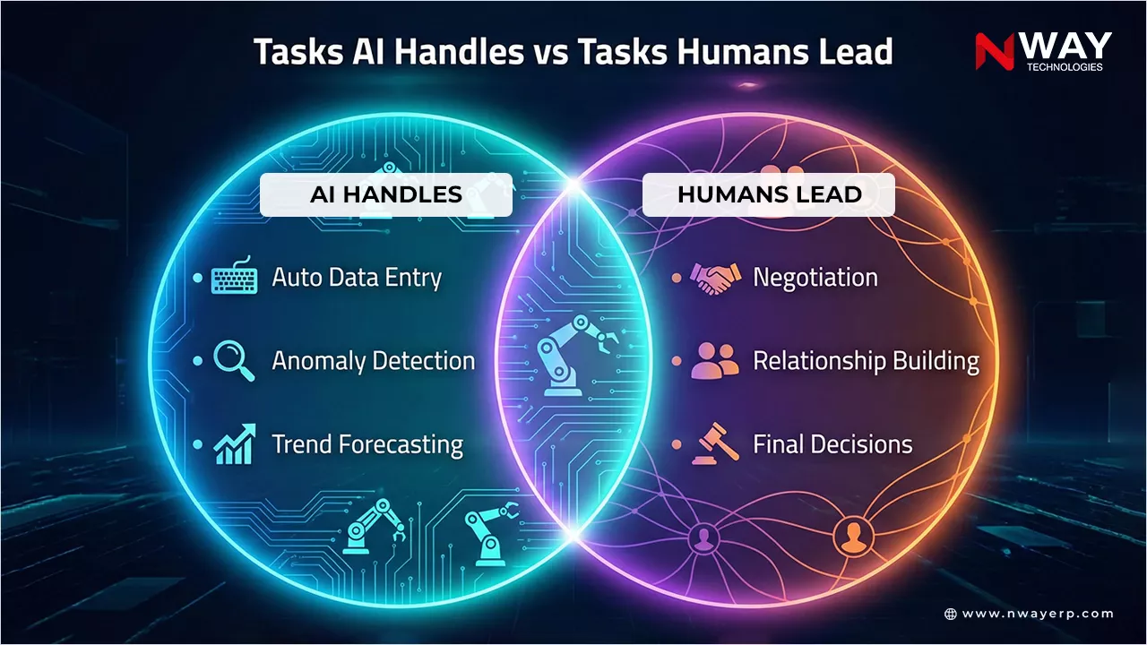 AI Handles vs Tasks Humans Lead