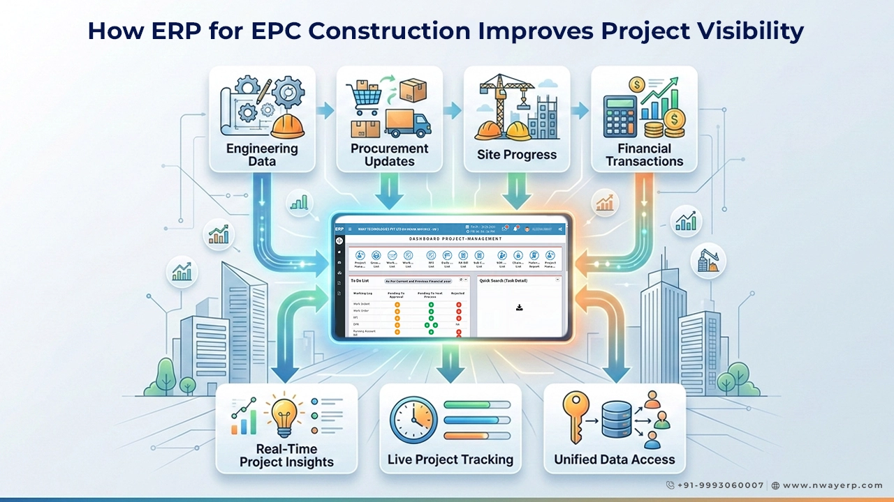 How ERP for EPC Construction Improves Project Visibility