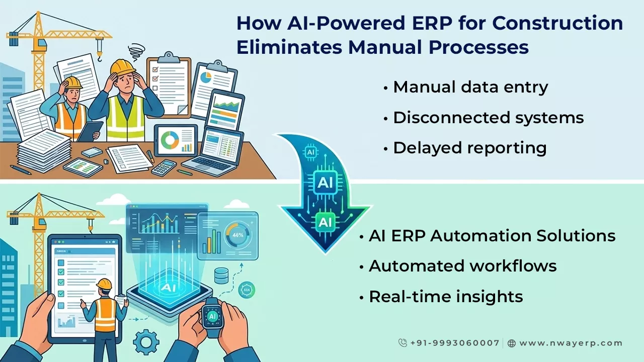 How AI-Powered ERP for Construction Eliminates Manual Processes
