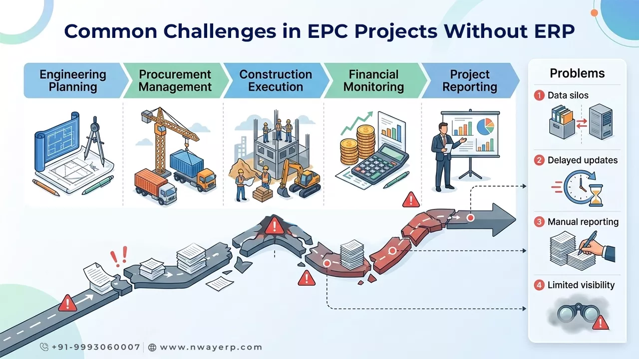 Common Challenges in EPC Projects Without ERP