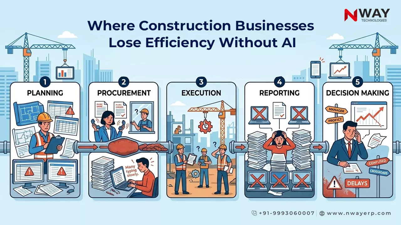 Where Construction Businesses Lose Efficiency Without AI