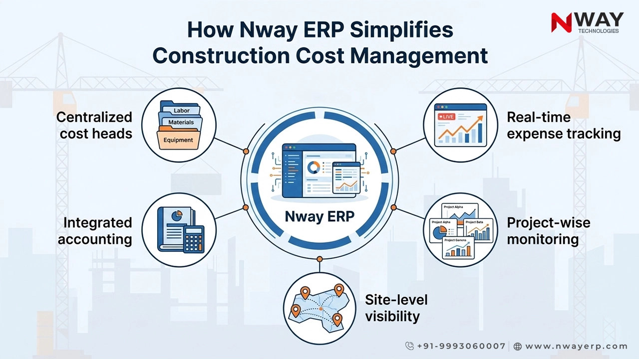 How Nway ERP Simplifies Construction Cost Management