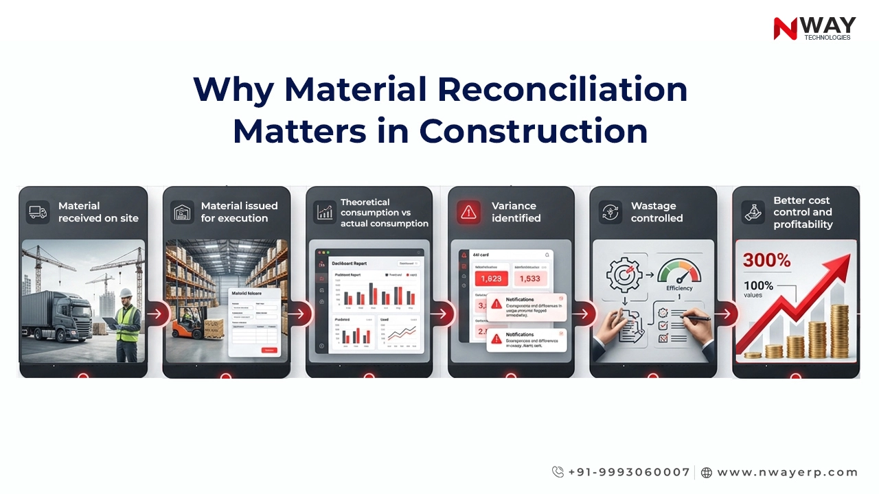 Why Material Reconciliation Matters in Construction