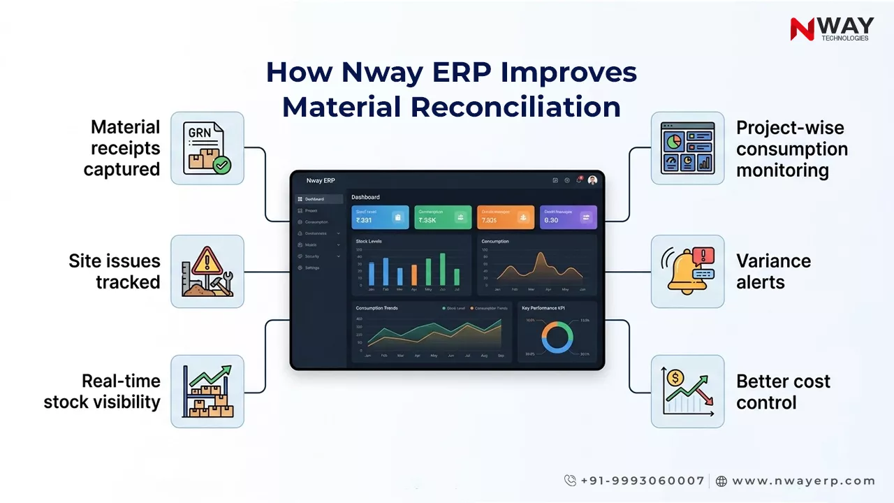 How Nway ERP Improves Material Reconciliation