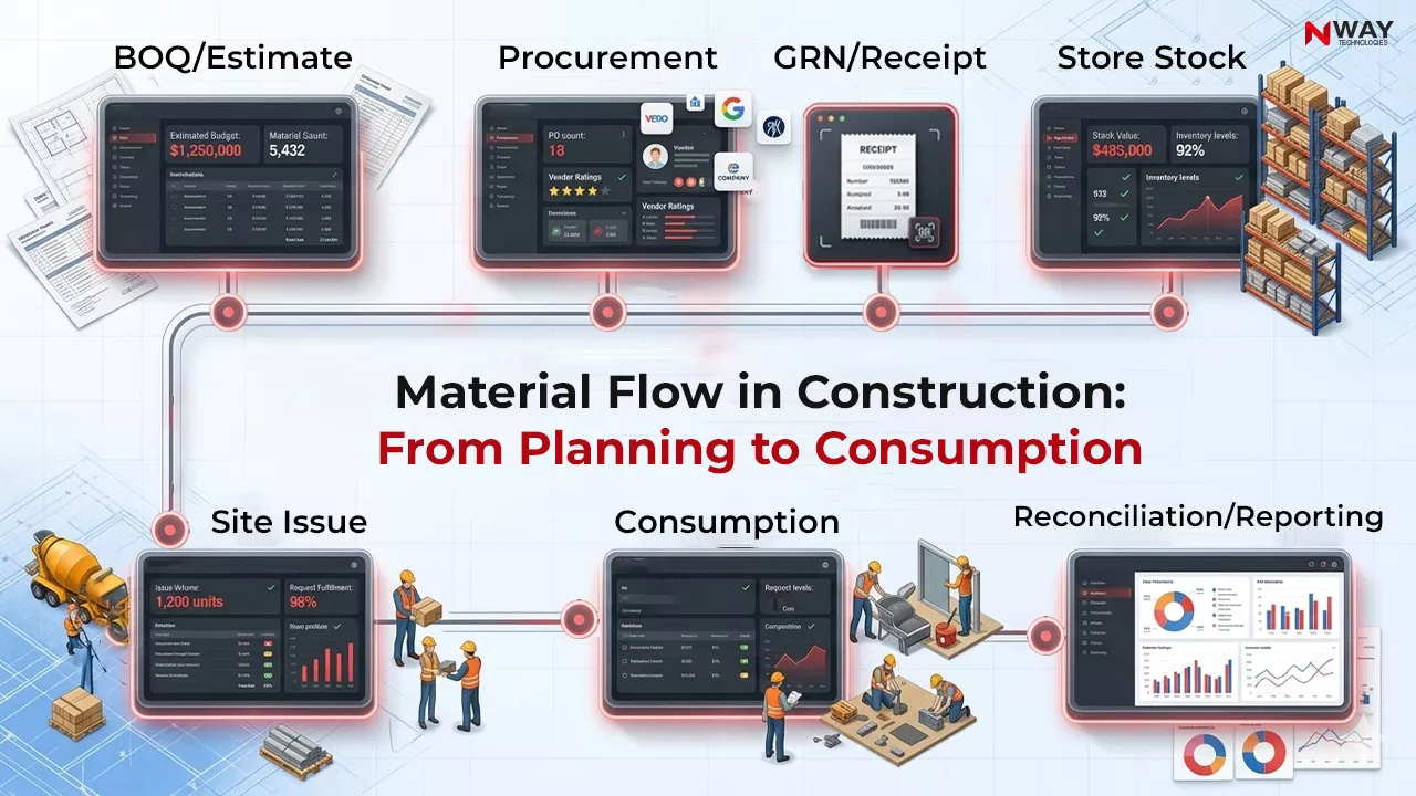 Material Flow in Construction: From Planning to Consumption