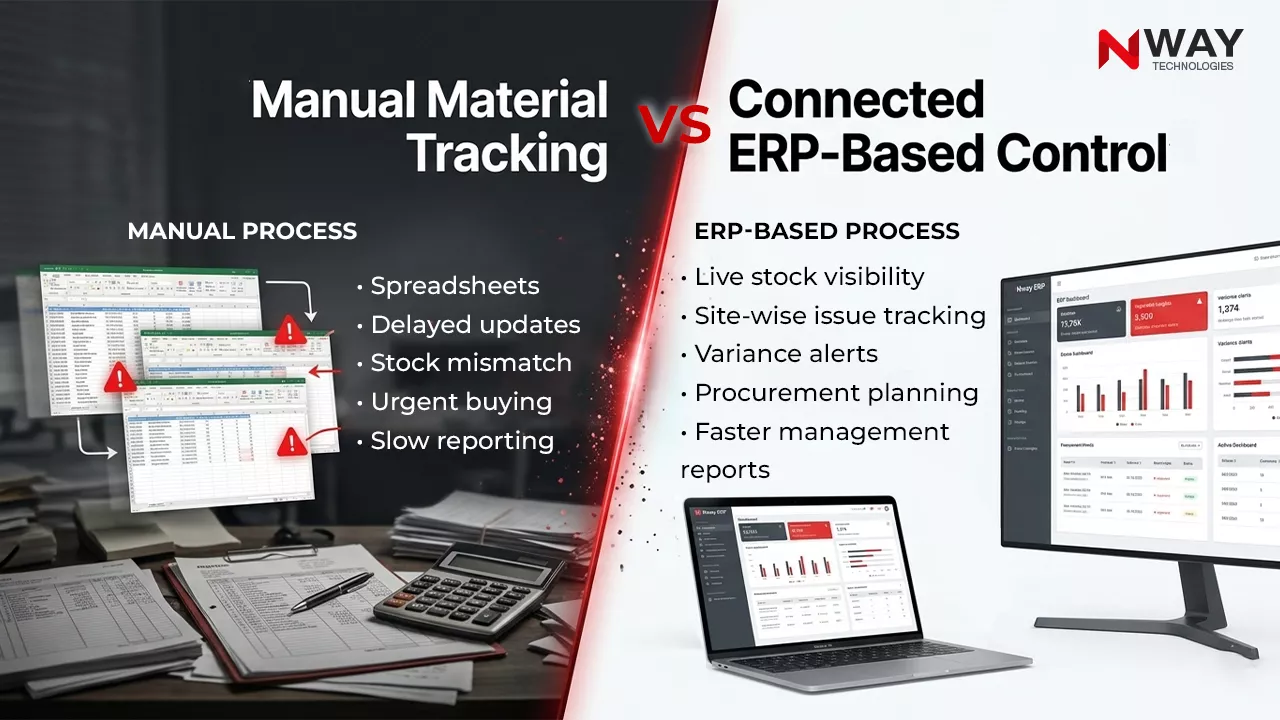 Manual Material Tracking vs Connected ERP-Based Control
