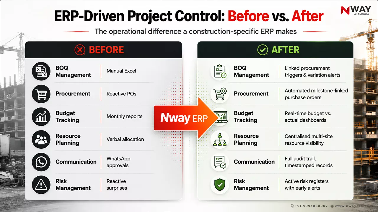 ERP-Driven Project Control: Before vs. After