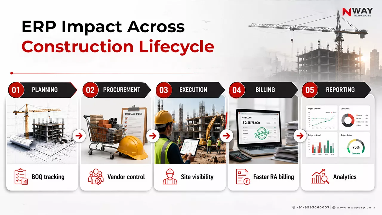 ERP Impact Across Construction Lifecycle