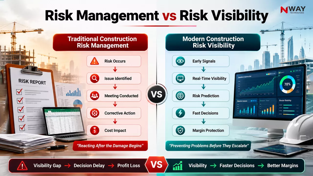 Risk Management vs Risk Visibility