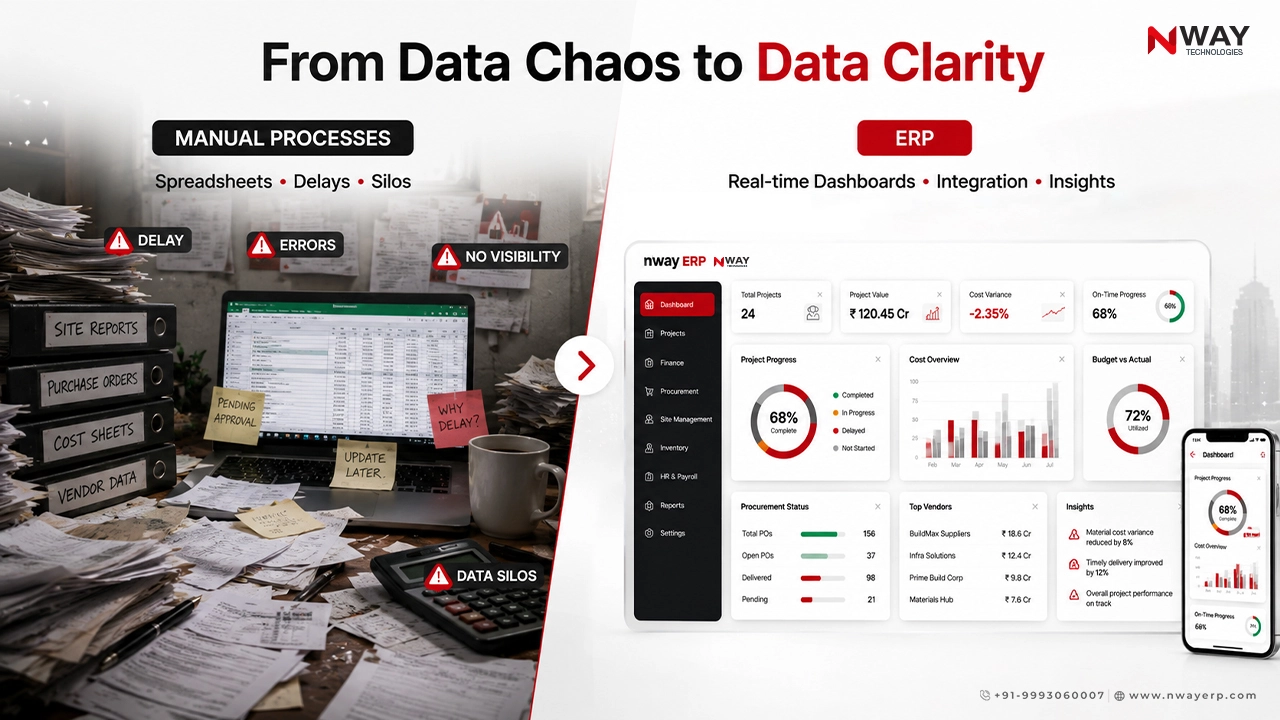 From Data Chaos to Data Clarity