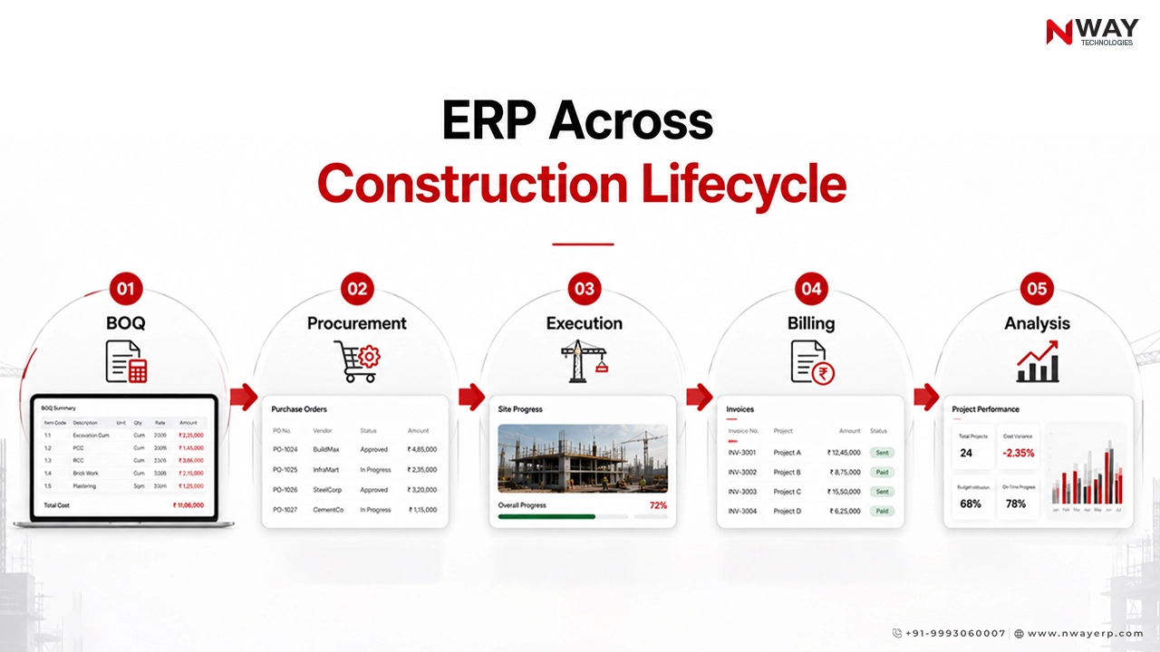 ERP Across Construction Lifecycle
