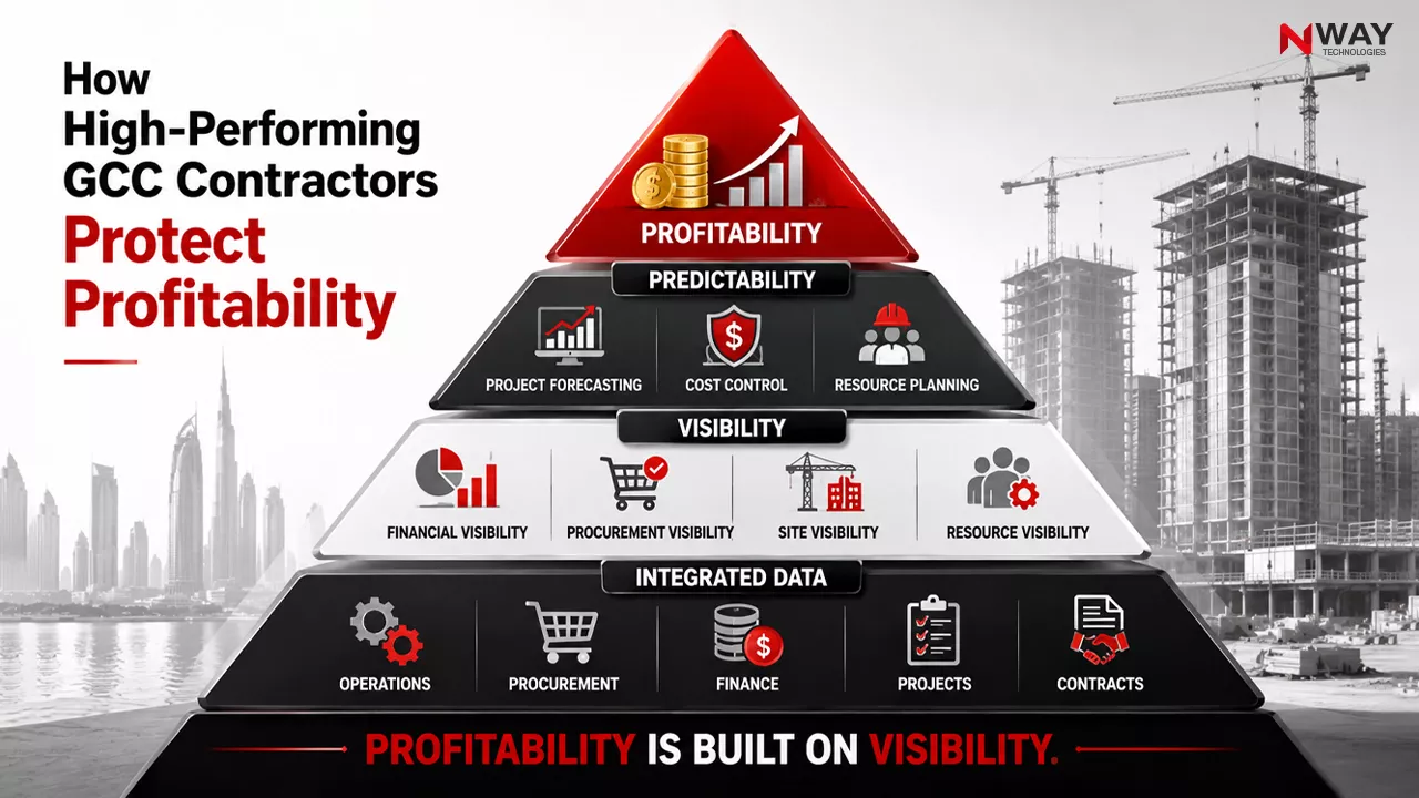 How High-Performing GCC Contractors Protect Profitability