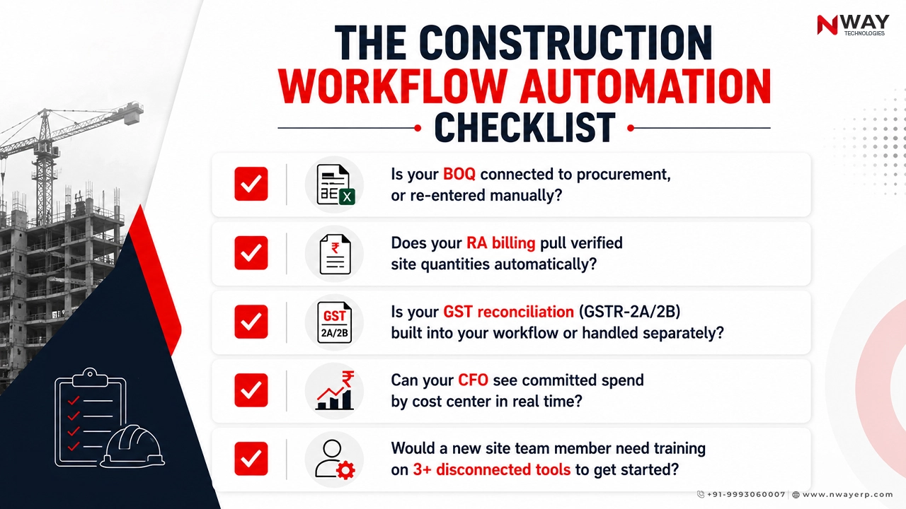 THE CONSTRUCTION WORKFLOW AUTOMATION CHECKLIST
