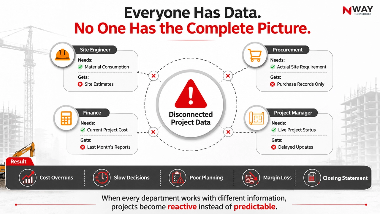 Data-Driven Decision-Making