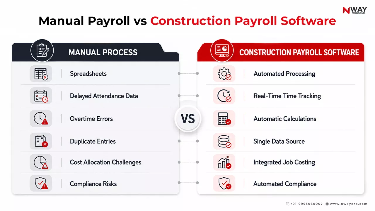 Manual Payroll vs Construction Payroll Software