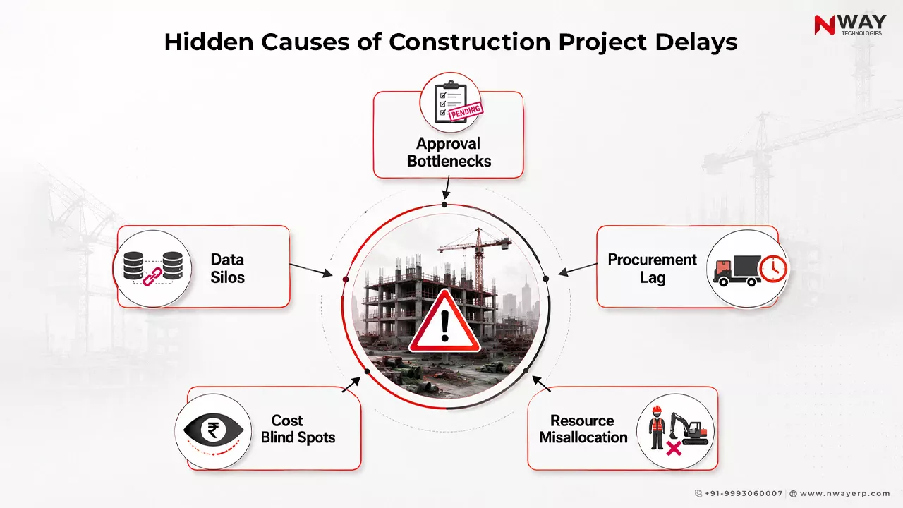Hidden Causes of Construction Project Delays