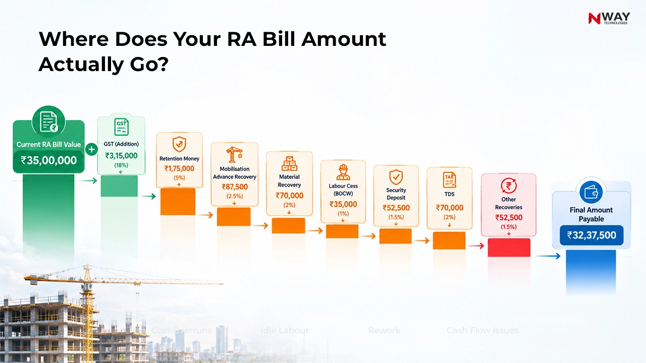 Where Does Your RA Bill Amount Actually Go?