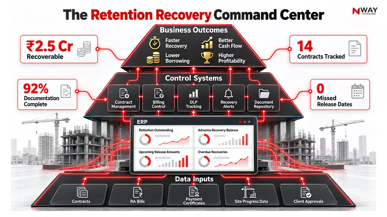 The Retention Recovery Command Center